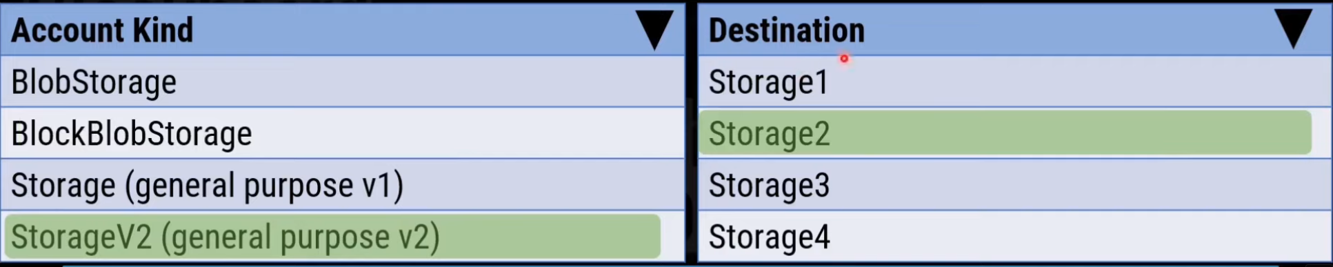 <p>StorageV2 (general purpose v2) Storage2</p>