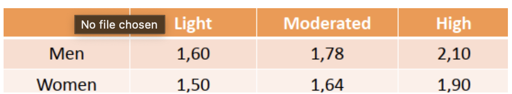 <p>Easiest to change</p>