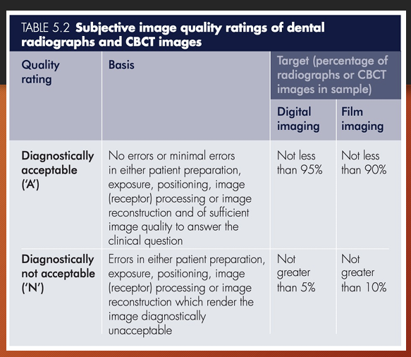 <p>diagnostically acceptable and diagnostically unacceptable</p>