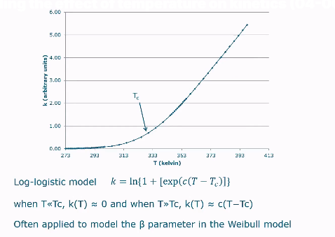 <ul><li><p>Used as a replacement to Arrhenius model in non-chemical changes. </p></li><li><p><em>Tc</em>​ represents the <strong>threshold temperature</strong> or <strong>critical temperature</strong>. It is the temperature at which the behavior of the function k(T)<em> </em>changes significantly:</p></li><li><p>When temperature « Tc, the K will be = 0</p></li><li><p>When temperature » Tc, then K will be proportional to the difference between T and Tc</p></li></ul><p></p>