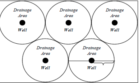 <p>Drainage area</p>