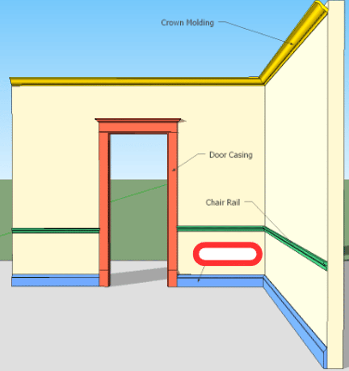 <p>BASEBOARD</p><p>a narrow wooden board running along the base of an interior wall</p>