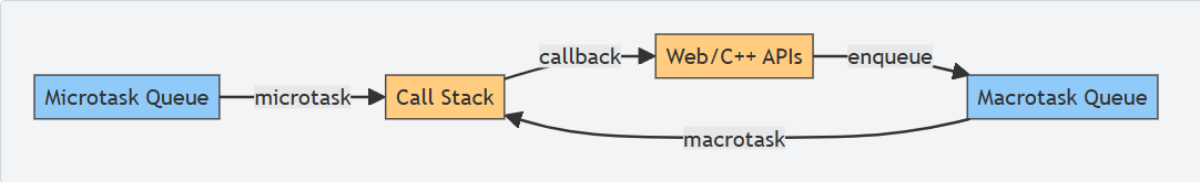 <p>What is this a diagram of?</p>