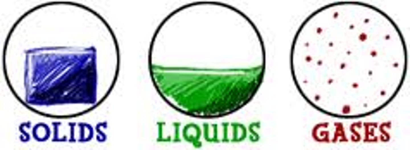 <p>a state of matter that has a definite volume but no definite shape; when water is in this state, is above the freezing point and the water molecules are not quite as close together as in the solid state</p>