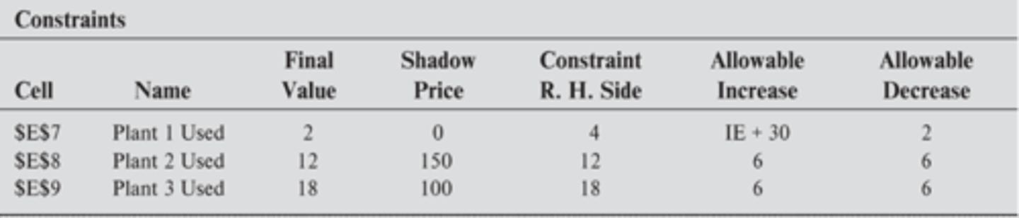 <p>This is the allowable range for what type of values?</p>