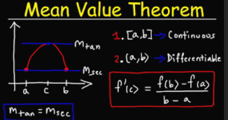 <p>The Mean Value Theorem states that if a function is continuous on a closed interval and differentiable on the open interval, then there exists a point in the interval where the derivative equals the average rate of change of the function over that interval. (Used for derivatives)</p>
