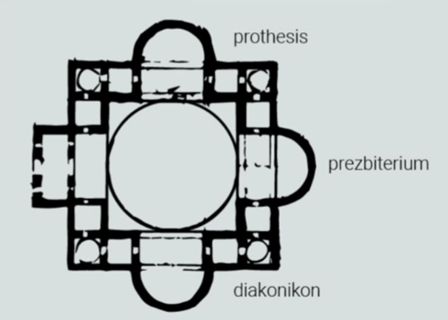 <p>typ kościoła charakterystyczny dla architektury bizantyńskiej, oparty na planie krzyża greckiego z kopułą nad przecięciem się jego ramion</p>