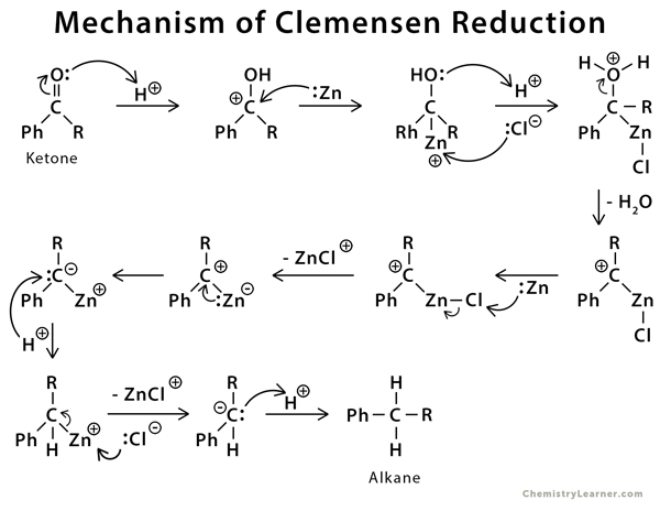 <ul><li><p>Clemmensen reduction (same product as Wolff-Kishner reduction)</p></li><li><p>reduces ketones to alkanes</p></li><li><p>under acidic conditions</p></li></ul><p></p>