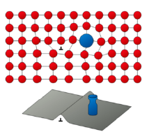 <ul><li><p>A strengthening mechanism</p></li><li><p>Foreign atoms are introduced in the lattice, hindering dislocation migration</p></li><li><p>For both metal and cereamics</p></li><li><p>Basically, an alloy</p></li></ul><p></p>