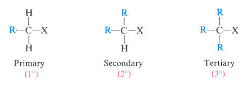 <p>a carbon atom attached to an X and two R groups</p><p>(X = Cl, Br, or I)</p>