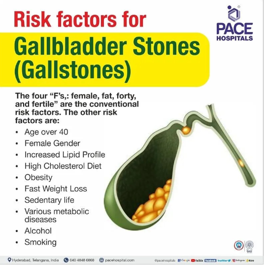<p>risk factors for gallstones&nbsp;</p>