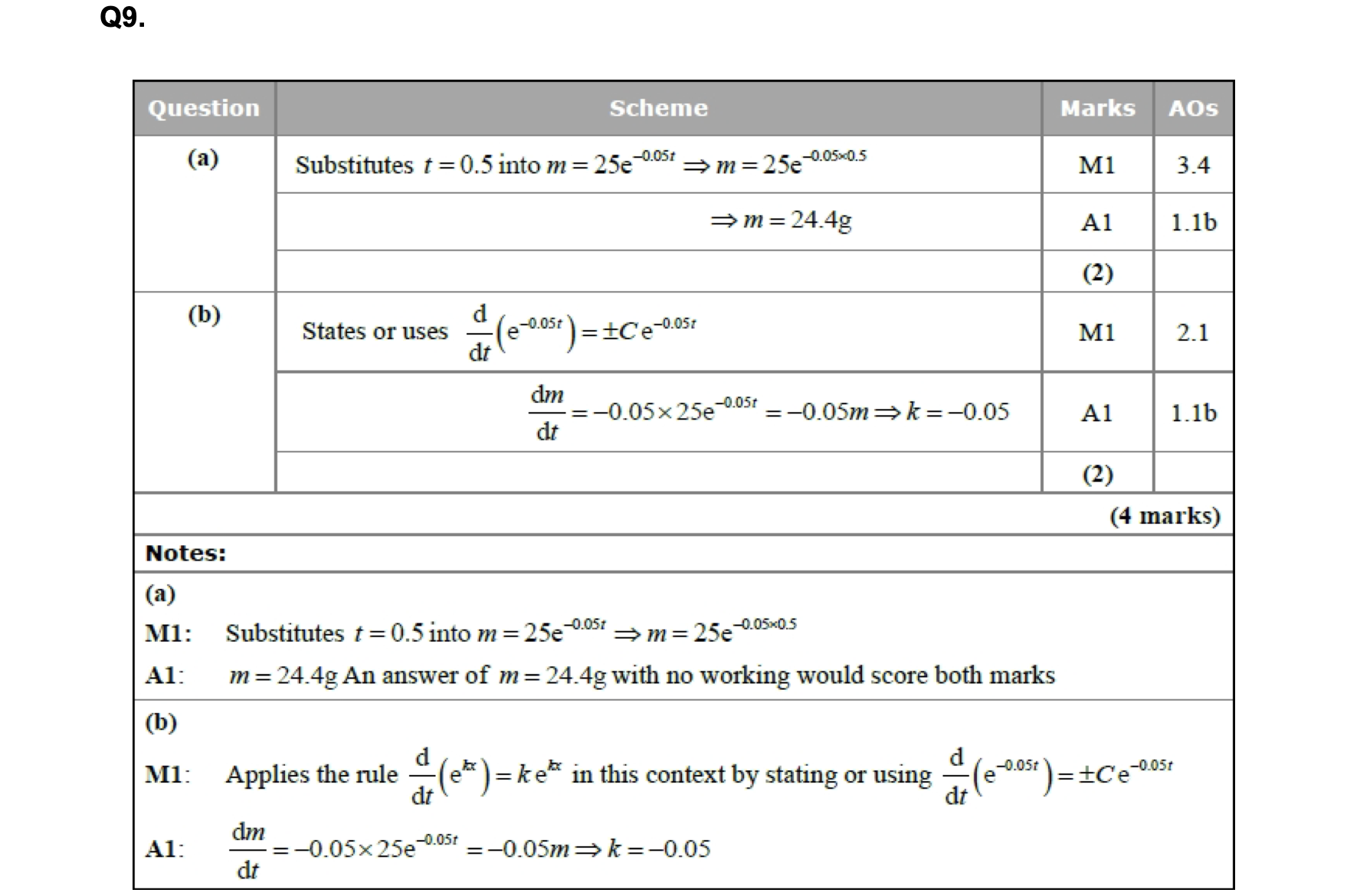 knowt flashcard image