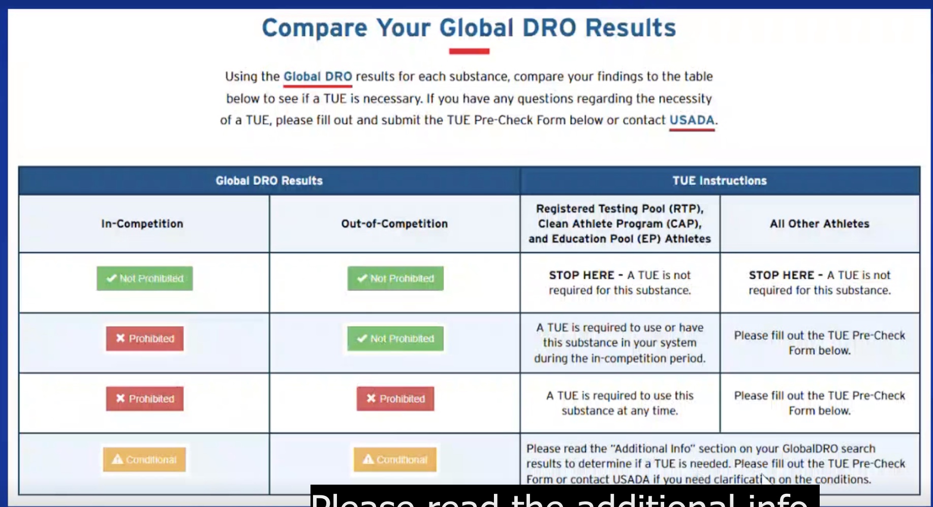 <p>-could use something that is banned if have a Rx for a condition</p><p>*ex: asthma and inhaler</p>