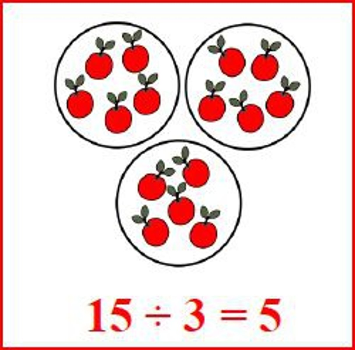 <p>To separate into equal groups and find the number in each group or the number of groups.</p>