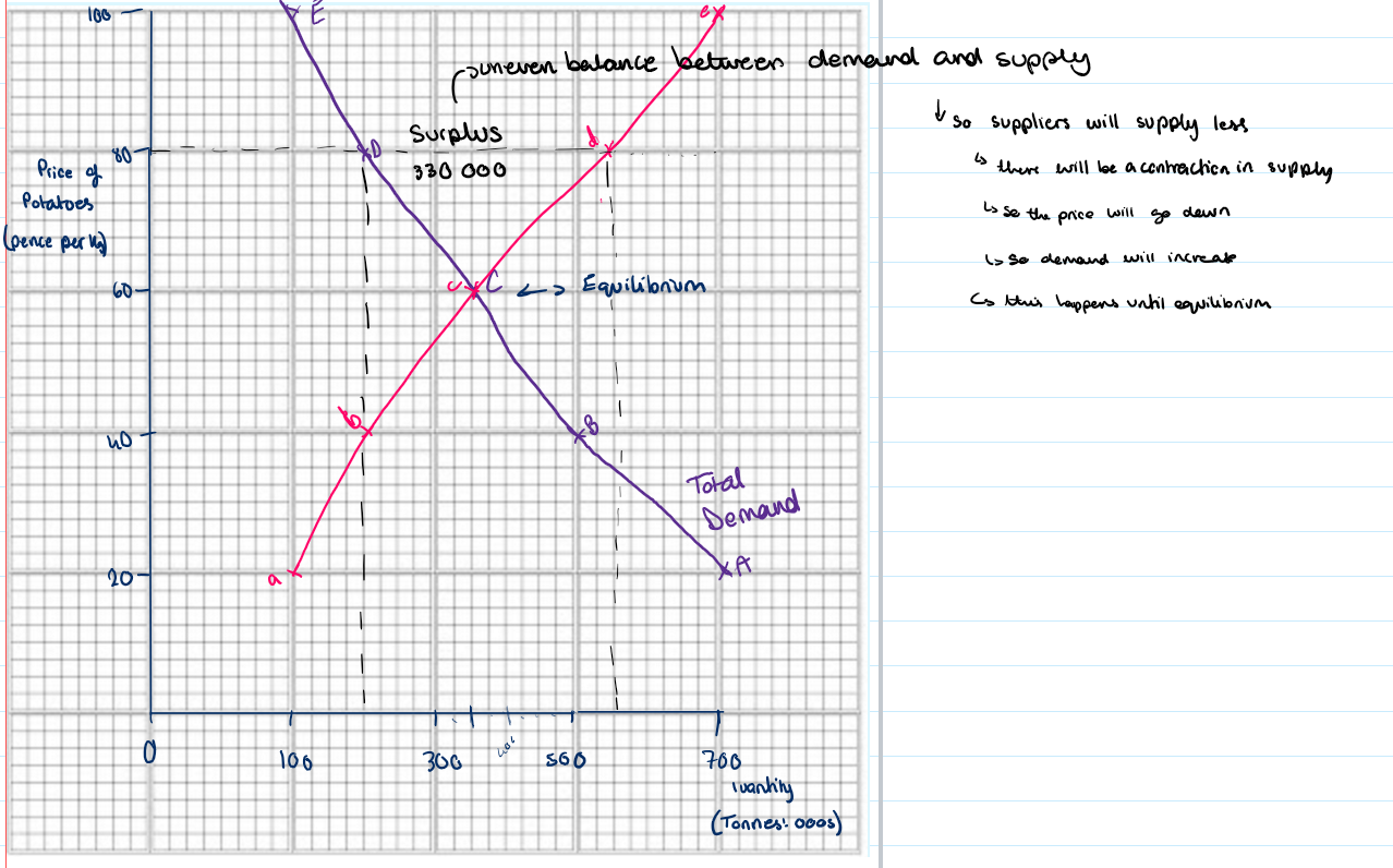<p><strong>(ignore annotations for now)</strong></p>