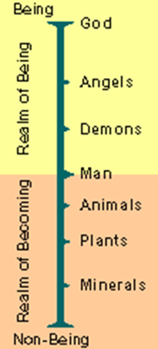 <p>The widespread world view among Europeans, before the Enlightenment, that claimed every being occupied a place in a hierarchical structure decreed by God. With God at the top, the social order descended down through angels, humans, animals, and plants, and finally to minerals. Each link in the chain was sub-divided further into its component parts: For example, the human order moved from King down through Aristocracy, down through Clergy, and down further through artisans, peasants, and slaves. Crucially, if someone challenge their place in this social order, they were in effect violating God's law. This world view was rejected during Enlightenment as a fundamental belief in human equality emerged (a core principle of the philosophy of liberalism).</p>