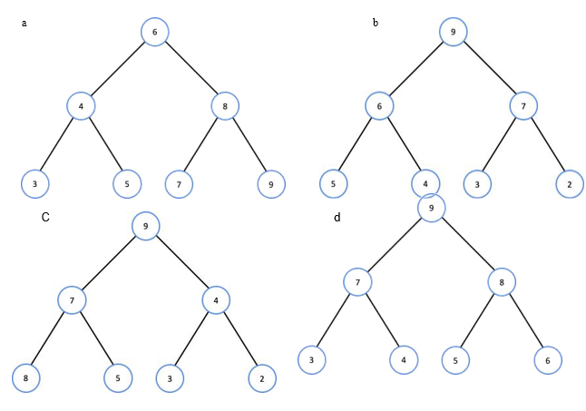 <p>95) Which of the following is a valid binary search tree? </p><p>PICTURE NEEDED</p>