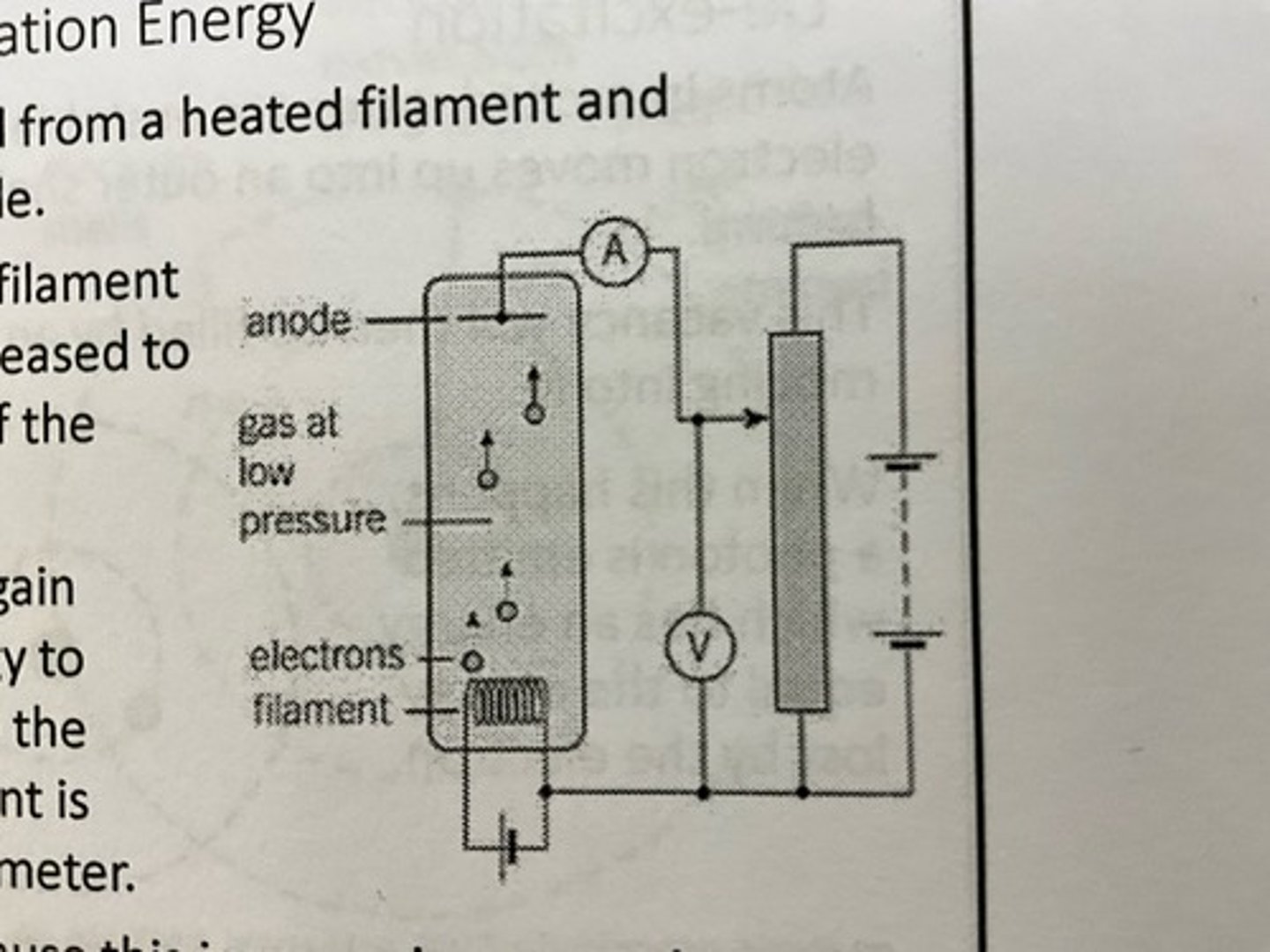 <p>- electrons are emitted from a heated filament and attracted to the anode</p><p>- the p.d. between the filament and the anode is increased to increase the speed of the electrons</p><p>- when the electrons gain enough KE to ionise atoms close to the anode, a larger current is measured by the ammeter</p><p>- the p.d. required to cause this increase in current is measured and used in E=eV to give the ionisation energy</p>