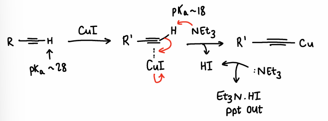 <p>The CuI reacts with the alkyne double bond, forming a C-Cu bond and removing HI.</p>