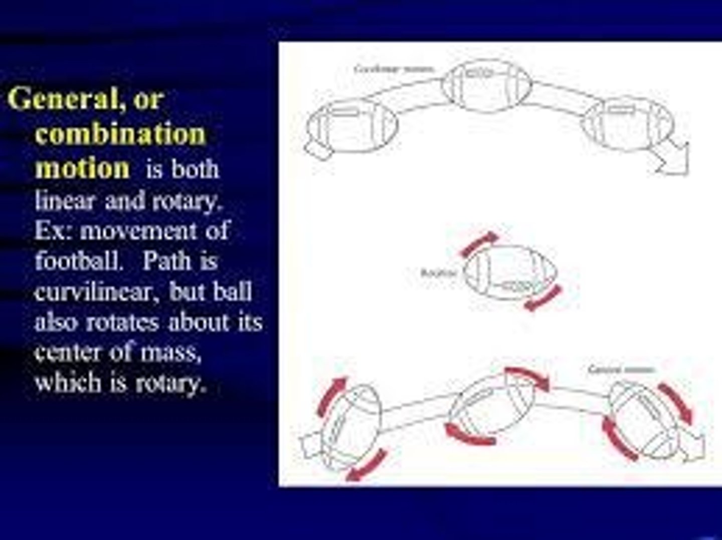 <p>Movements as a result of combined rotation and translation</p>