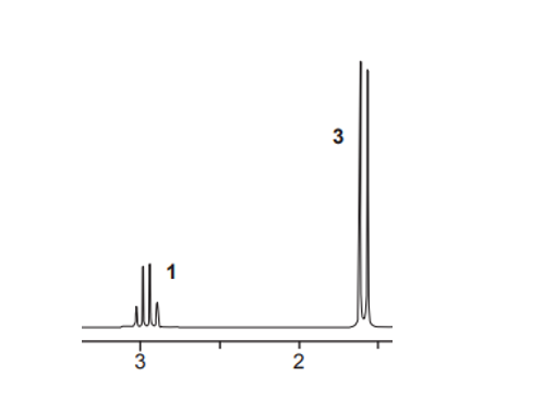 <p>¹H NMR spectrum what does a Doublet ( RPA 3)- Quartet ( RPA 1)</p>