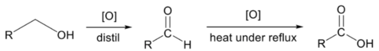 <ul><li><p><span style="background-color: transparent;"><span>To obtain carboxylic acid: Use primary alcohol, K2Cr2O7(aq), H2SO4(aq) and heat under reflux</span></span></p></li></ul><p></p><ul><li><p><span style="background-color: transparent;"><span>RCH2OH + [O] → RCHO + H2O</span></span></p></li><li><p><span style="background-color: transparent;"><span>RCHO + [O] → RCO2H</span></span></p></li><li><p><span style="background-color: transparent;"><span>Overall: RCH2OH + 2[O] → RCO2H + H2O</span></span></p></li></ul><p></p>