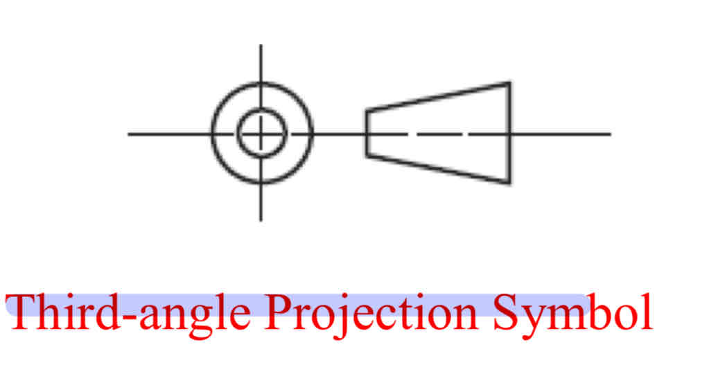 <p>THIRD angle projection</p><ul><li><p>Views produced if the observer is outside looking in</p></li></ul>