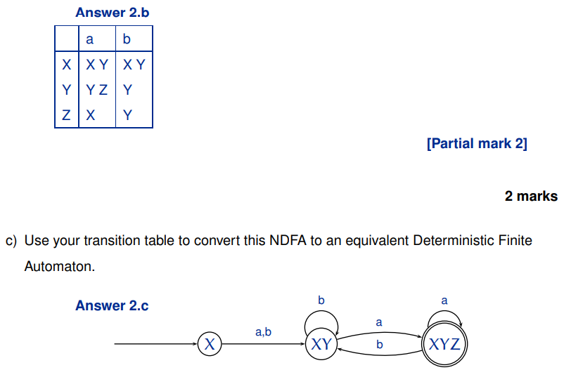 <p>The transition table and conversion to DFA: </p>