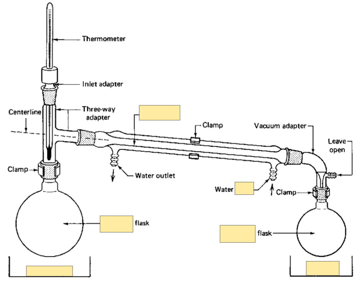<p>Water outlet</p>