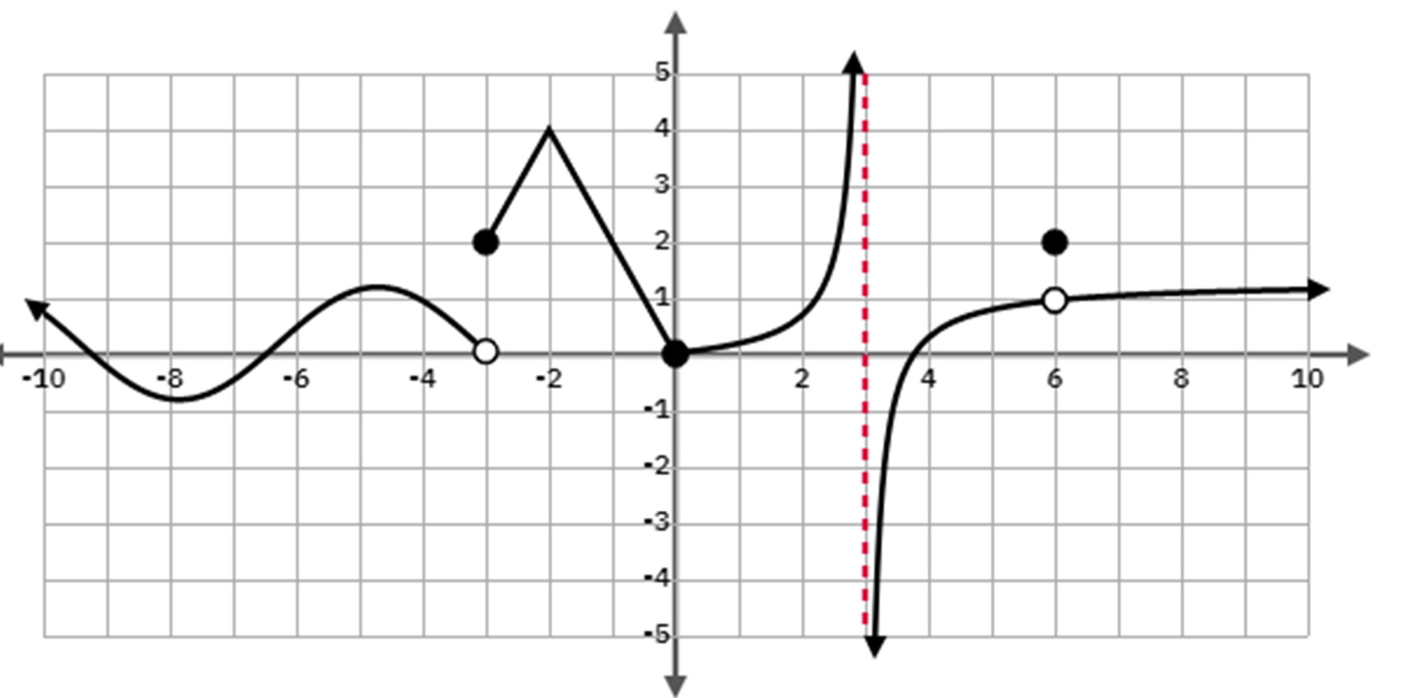 <p>Continuous Domain</p>