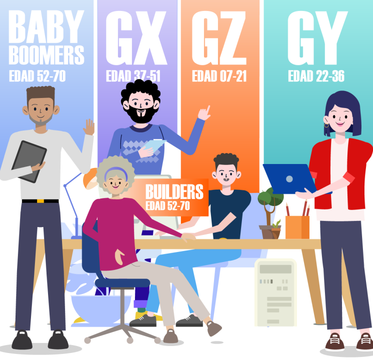 <p>multigenerational </p>