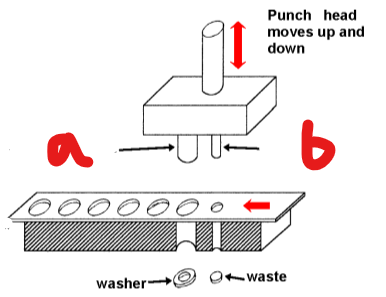 <p>piercing punch</p>