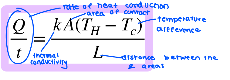 <p>heat transfer vis direct contact </p><p></p>