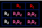 <p>Full phenotypic expression of both alleles is observed. Not showing simple dominance or recessiveness. Both alleles are expressed in the phenotype of heterozygous individuals.</p>