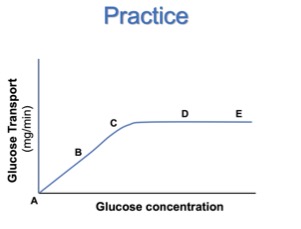 <p>What does this curve represent?</p>