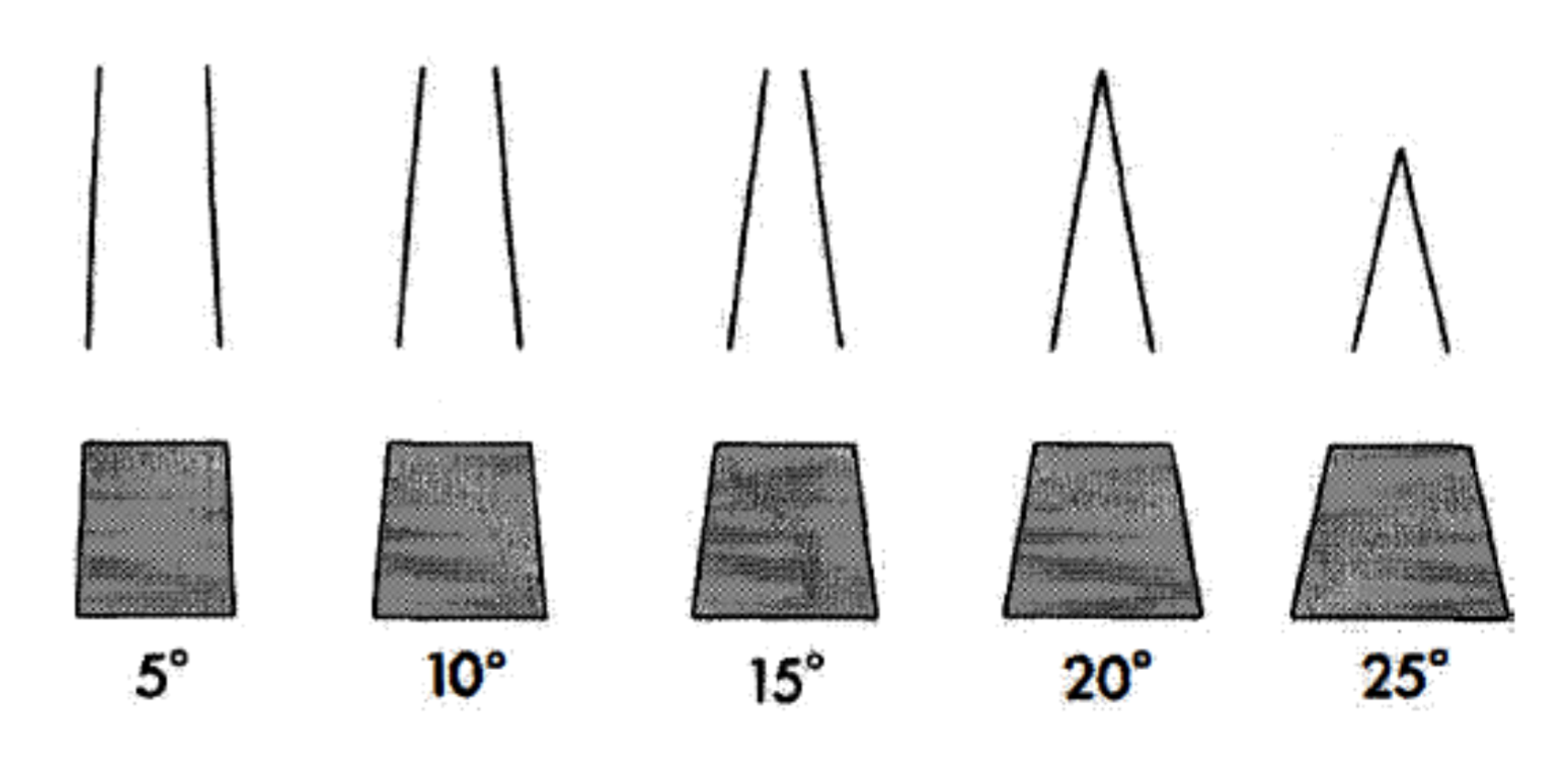 <p>the extension of the two opposite-facing external walls in a given plane forming an<strong> angle&nbsp;</strong></p>