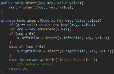 <p>Need to maintain sortedness:</p><ol type="1"><li><p><span>If x is null, insert new node</span></p></li><li><p><span>If x has key, give error,</span></p></li><li><p><span>Else if key &lt; x’s key, recurse left</span></p></li><li><p><span>Else recurse right</span></p></li></ol><p></p>