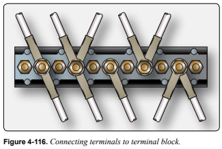 <p>What concept does this figure illustrate?</p><p><br></p>