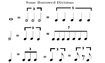<p>Triplet used in simple or duple division</p>