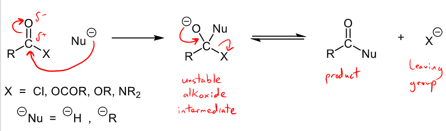 <ul><li><p>Occurs with carboxylic acid derivatives: acyl chlorides, acid anhydrides, esters, amides (does NOT occur for aldehydes/ketones) </p></li><li><p>Leaving group, X, could be Cl, OCOR, OR or NR2</p></li><li><p>charged nucleophile = H- or R- </p></li><li><p>nucleophile attacks partially positive carbon, unstable alkoxide is formed where leaving group is kicked off and then product is formed with leaving group by product. </p></li></ul><p></p>