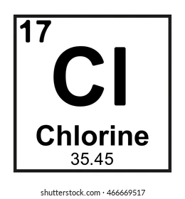 <p>This is the element box for a chlorine within the merino disc table elements. What do the number 17 and 35.5 indicate?</p>
