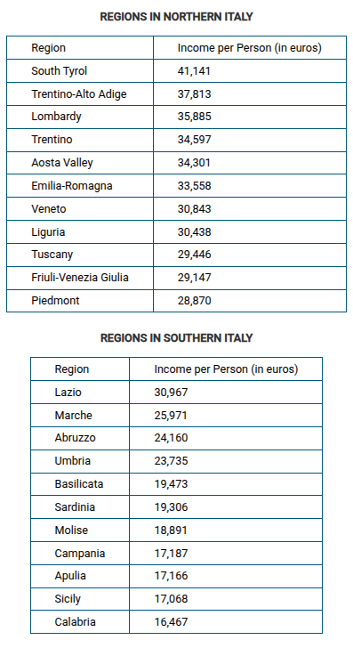 <p>Which of the following possible political effects is implied by the data in the table?</p>