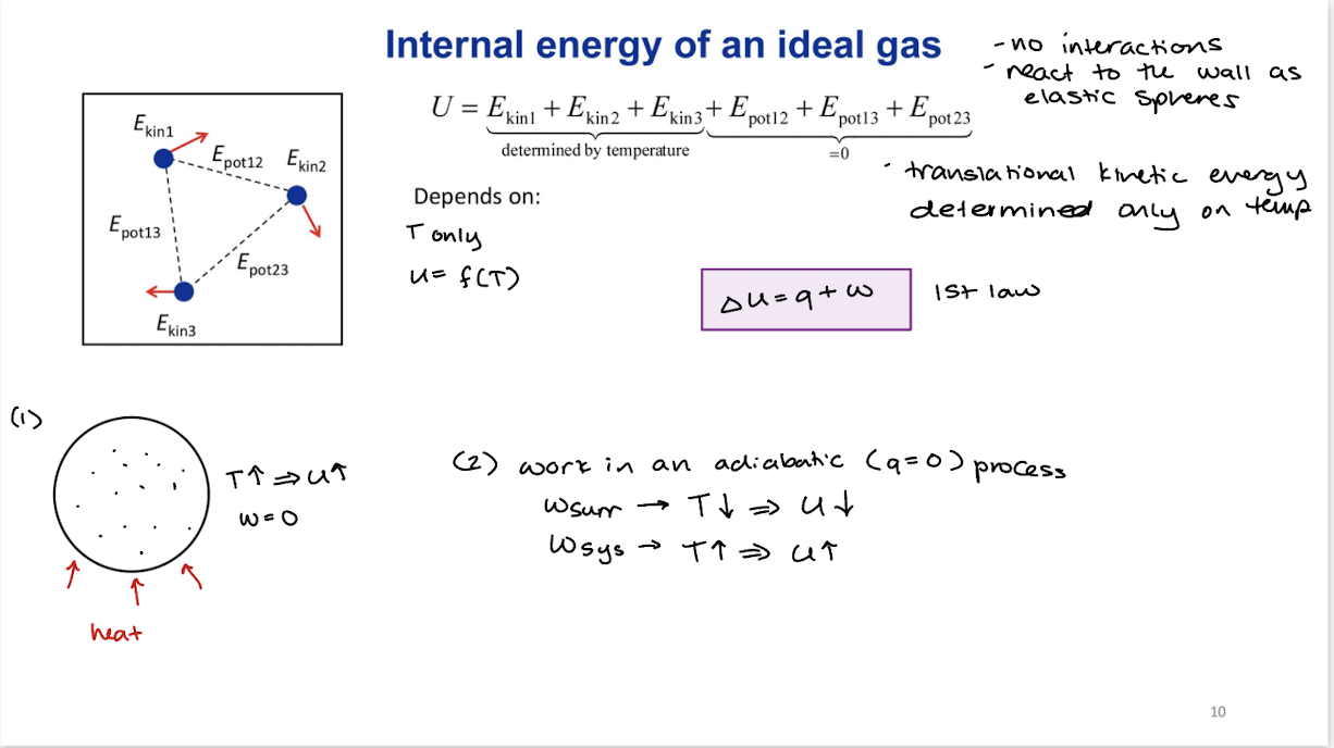<p>∆U=q+w= f(T) </p><p>Depends on temperature only</p><p>Temperature effects the kinetic energy of internal molecules </p>
