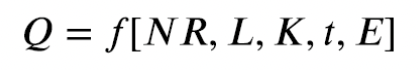 <ul><li><p>a mathematical expression or equation that explains the engineering relationship btw inputs and outputs</p></li><li><p>answers the q: how much output can the firm produce given different amounts of inputs?</p></li><li><p>different products have different ?</p><p></p></li></ul><p></p>