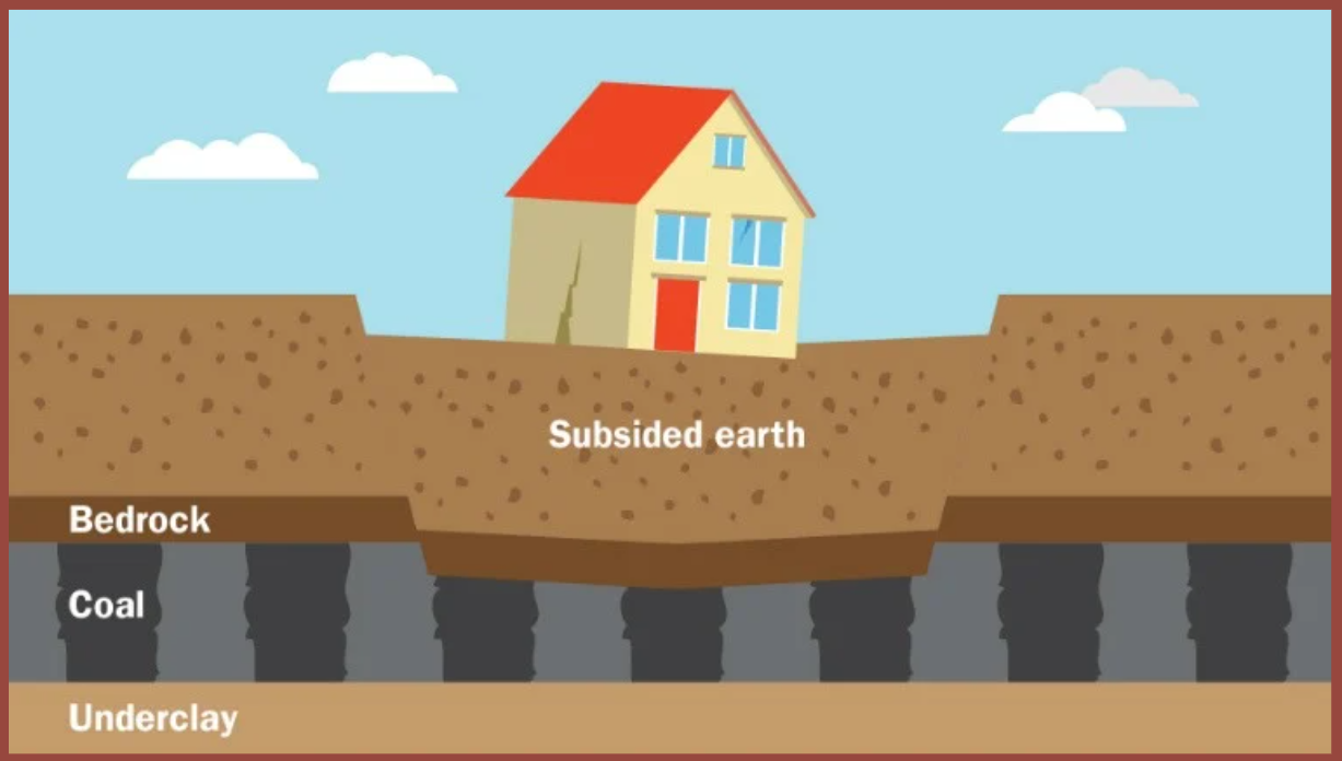 <p><span>Subsidence, or </span><span style="color: yellow;"><strong>lowering of the ground surface</strong></span><span>, often occurs during earthquakes. This may be due to </span><span style="color: blue;"><strong>downward vertical displacement</strong></span><span> on one side of a fault, and can sometimes </span><span style="color: red;"><strong>affect a huge area of land.</strong></span></p>