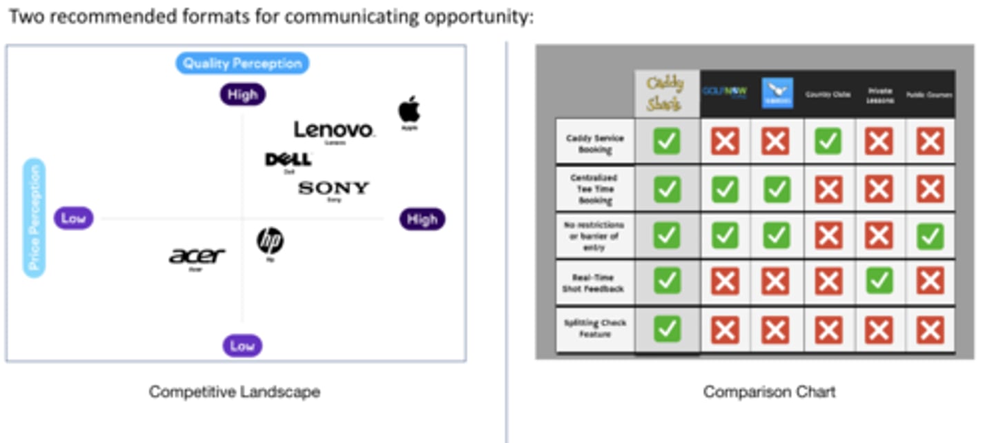 <p>Competitive Landscape, Comparison Chart</p>