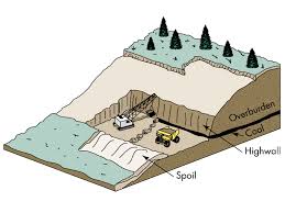 <p>Contour strip mining </p>