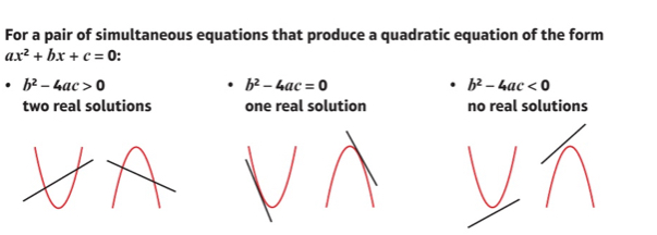 <p>Using the discriminant </p>