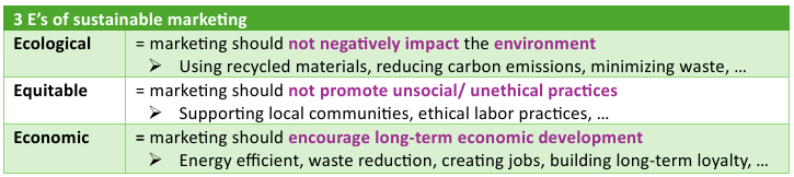 <ul><li><p>Ecological</p><ul><li><p>Marketing should not negatively impact the environment</p></li></ul></li><li><p>Equitable</p><ul><li><p>Marketing should not promote unethical practices</p></li></ul></li><li><p>Economic</p><ul><li><p>Marketing should encourage long-term economic development</p></li></ul></li></ul><p></p>