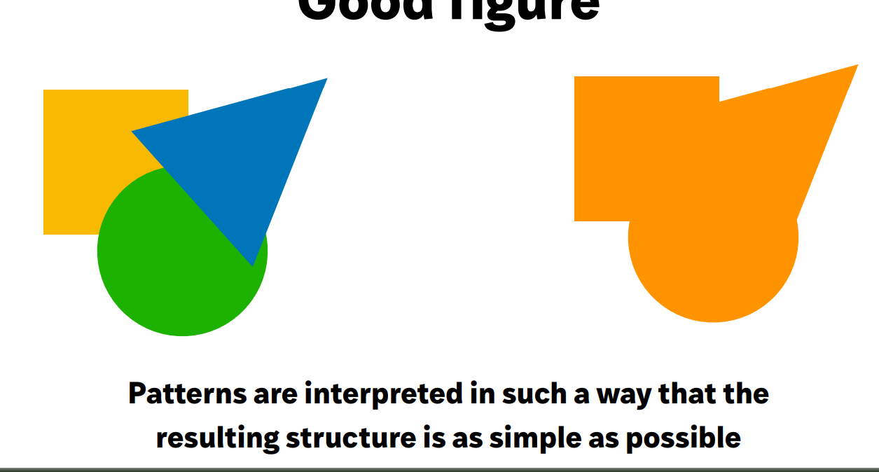 <p>patterns are interpreted in such a way that the resulting structure is as simple as possible</p>